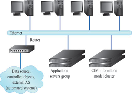 Typical deployment scheme for OIC CK-2007C