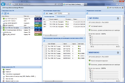 CK-Proxy Data Exchange Monitor