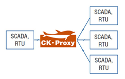 Data stream multiplexer